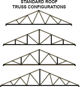 TrussConfigurations